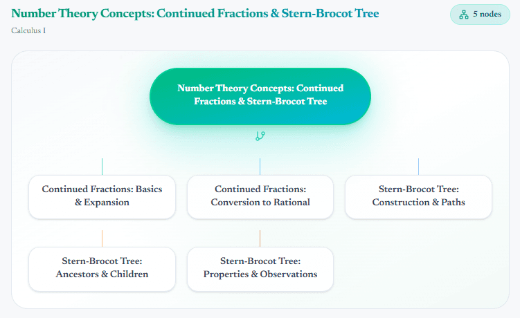 A concept mindmap generated from a study topic