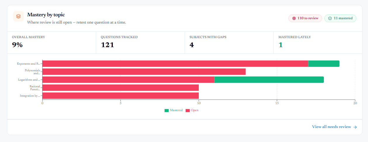 Needs Review — retest missed questions with a built-in tutor
